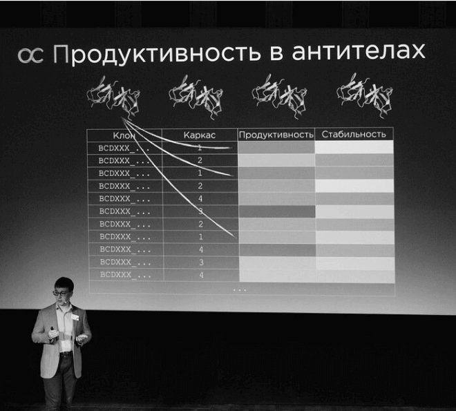 R&D-подразделения